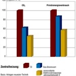 emissionsvergleich-medium