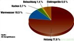 endenergie-medium