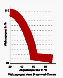 grafikwirkungsgrad-large