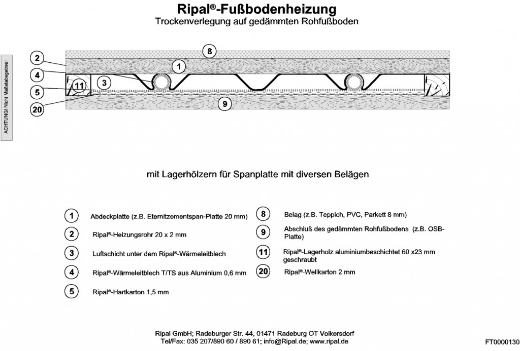 Ripal Fußbodenheizung Trockenverlegung Parkett