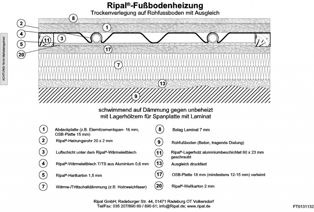 Ripal Fußbodenheizung Trockenverlegung Parkett