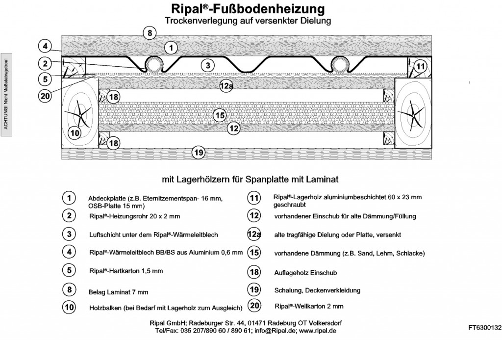 Ripal Fußbodenheizung Trockenverlegung Parkett