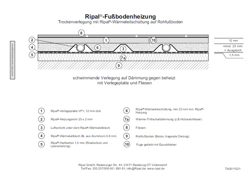 Trockenverlegung mit Ripal-Wärmeleitschüttung und Verlegeplatten VP1