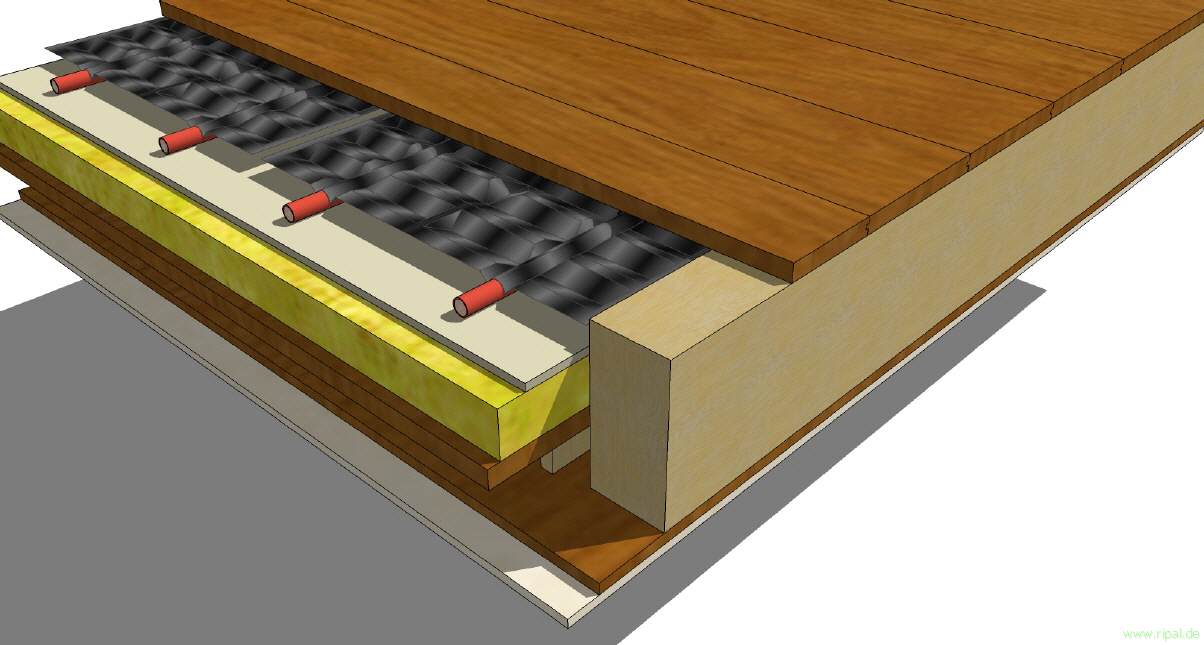 Holzdielen Ripal Fussbodenheizung